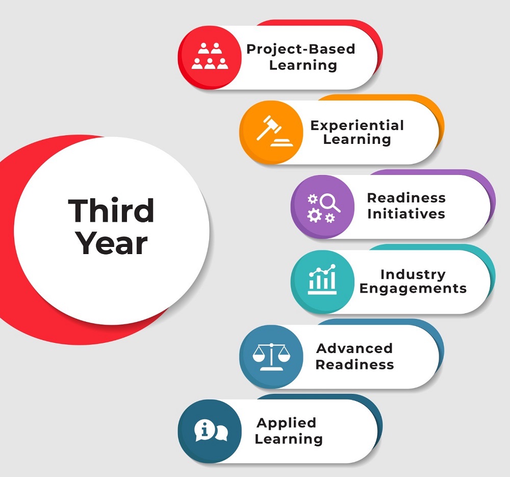 Final Year – Career Launchpad