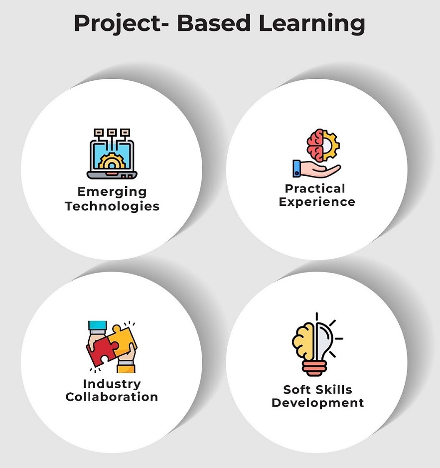 Projects Based Learning